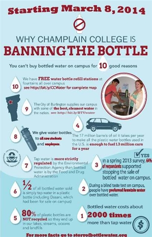 banning bottled water poster