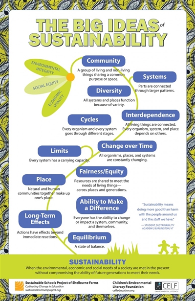 Sustainability in the Curriculum | For Faculty | Center for Service